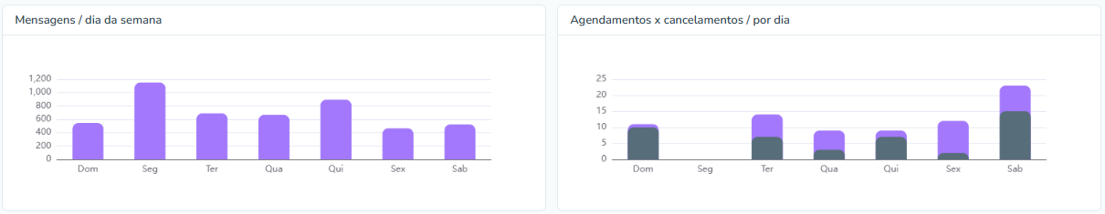 Mockup Ola Secretaria